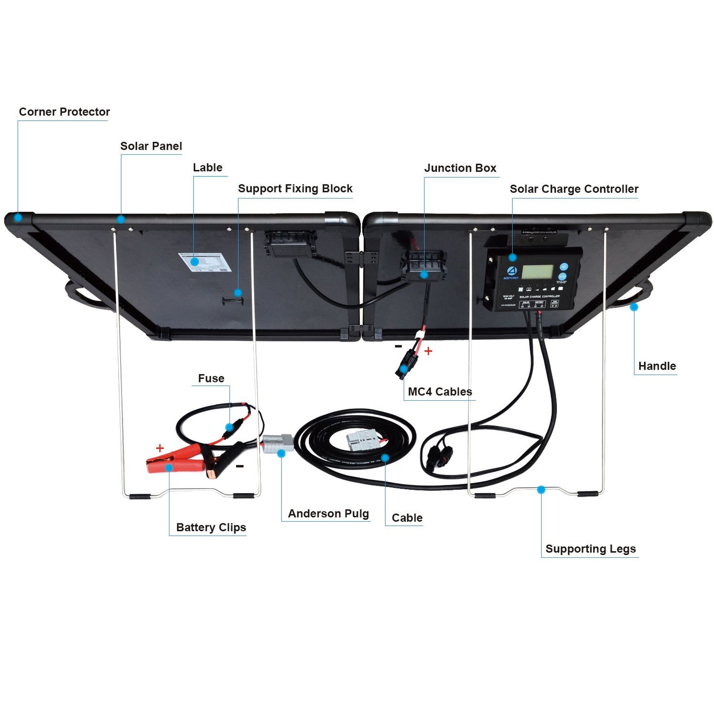 ACOPower™ 120W Portable Solar Panel Kit, Lightweight Briefcase with 20A Charge Controller