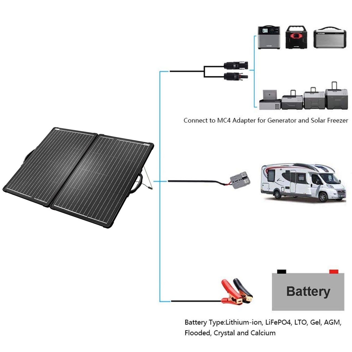 ACOPower™ 120W Portable Solar Panel Kit, Lightweight Briefcase with 20A Charge Controller